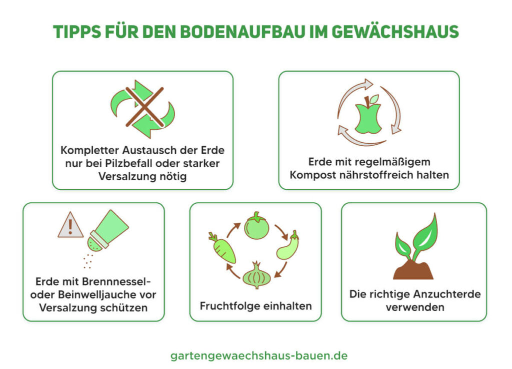 Tipps für den Bodenaufbau im Gewächshaus