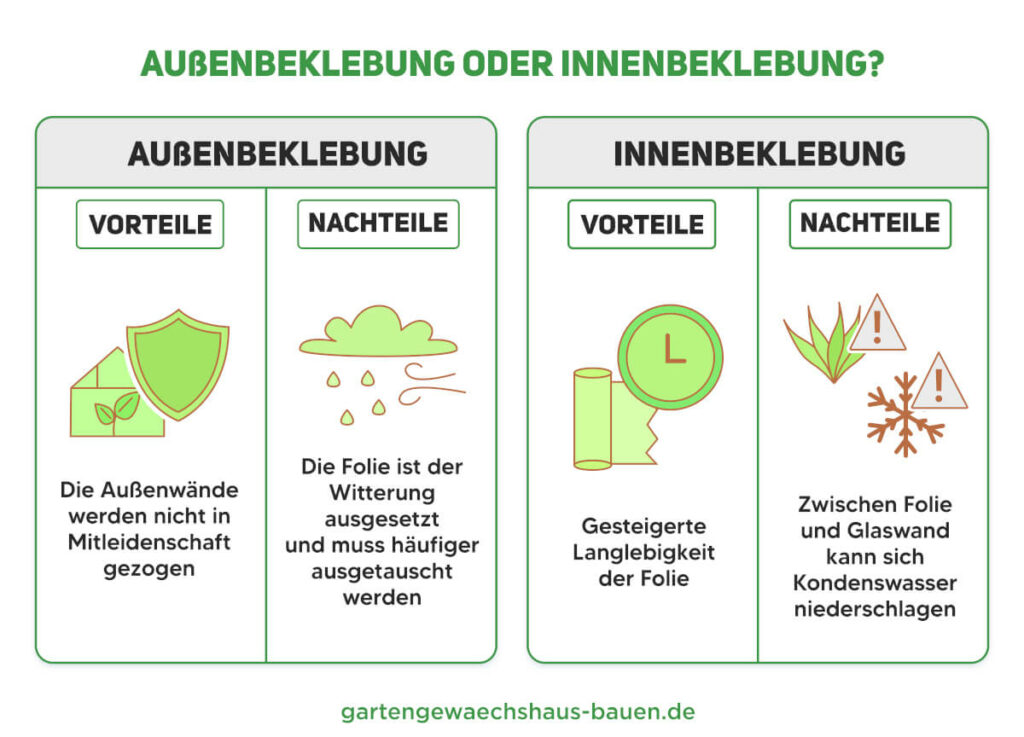 Vor- und Nachteile von Außenbeklebung und Innenbeklebung bei Foliengewächshaus