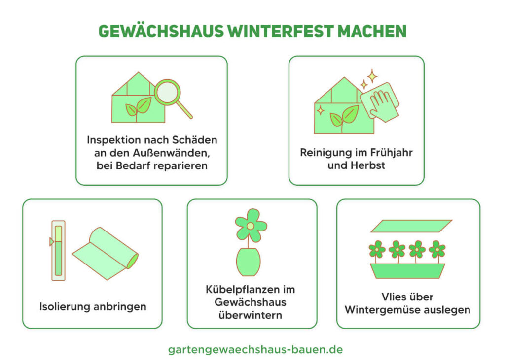 Gewächshaus winterfest machen Infografik