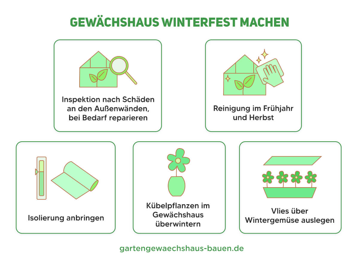 Unbeheiztes Gewächshaus im Winter nutzen: So geht es!